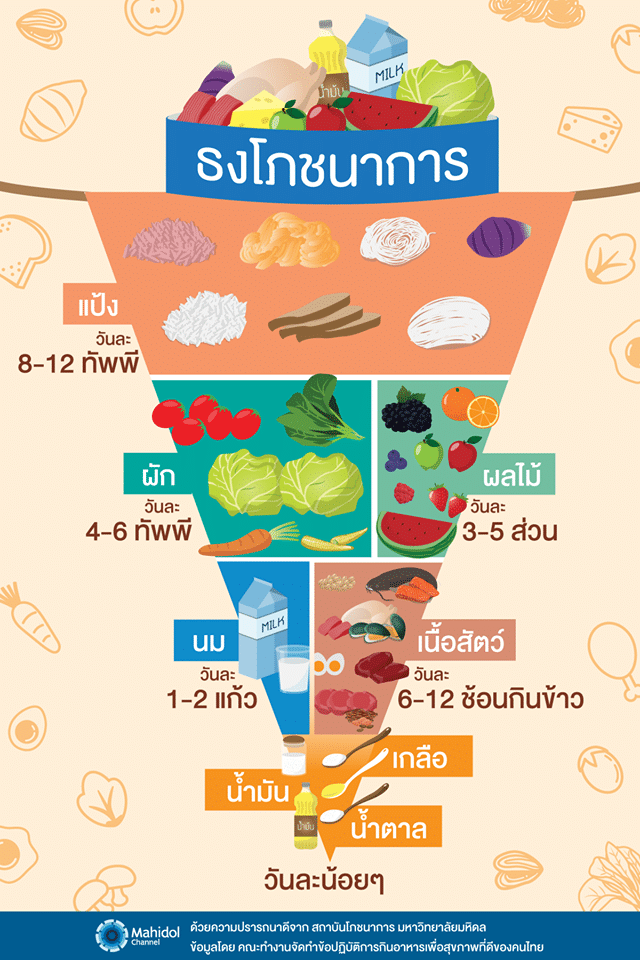 ธงโภชนาการ คือ อะไร